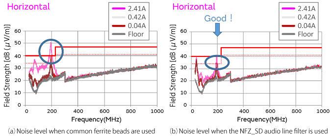 Murata Suppression du bruit de ligne audio pour l'audio domestique